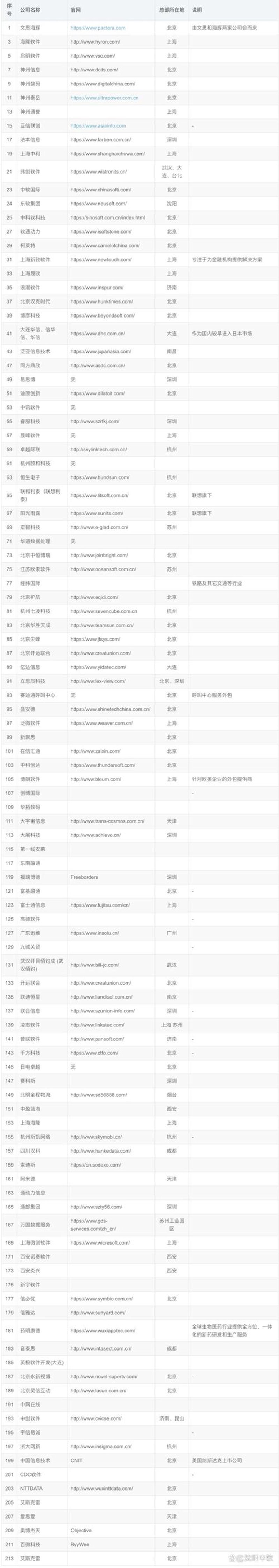 成都软件定制开发:为业务插上科技腾飞的翅膀