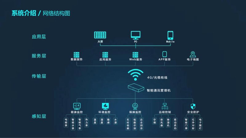软件开发：四川地区的发展现状与未来趋势