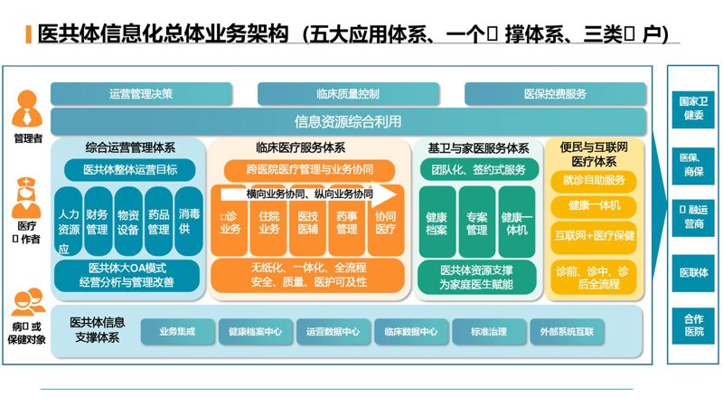 系统集成
