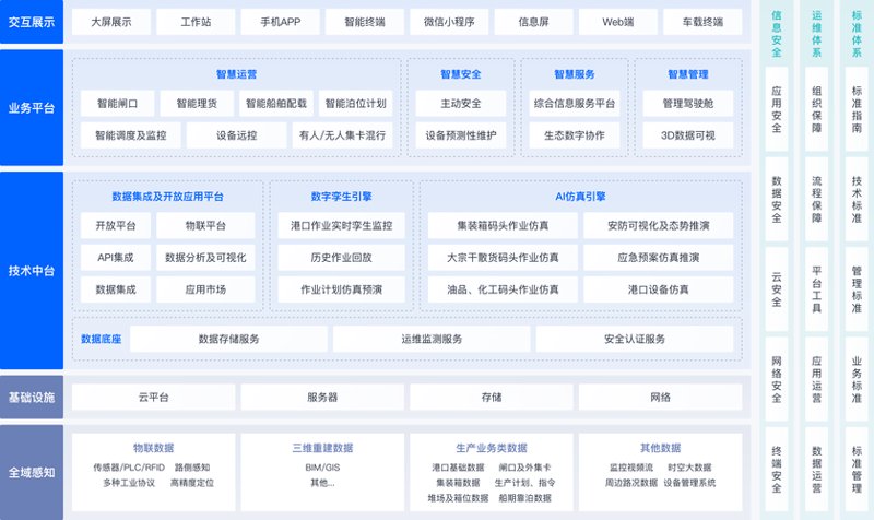 信息化解决方案助力企业数字化转型