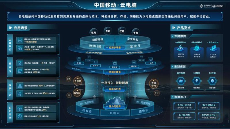 企业信息化建设选购指南：系统集成不可不知