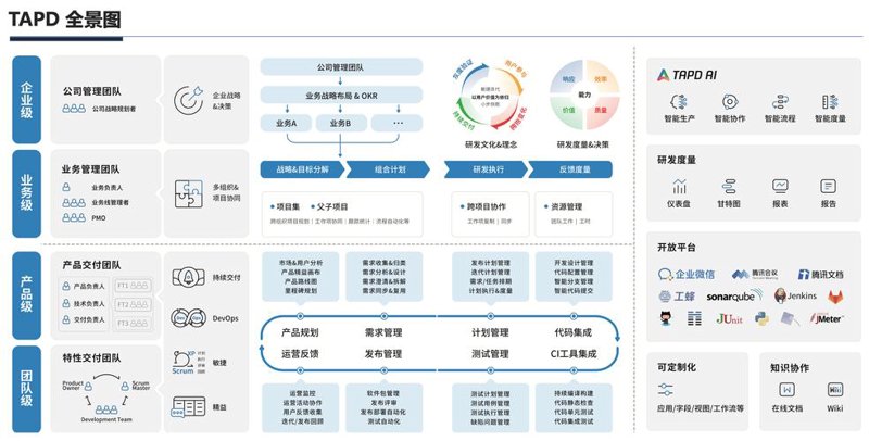 政企数字化转型：推动未来发展的新引擎