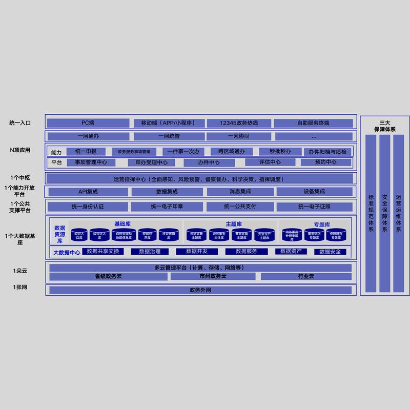 政企数字化转型